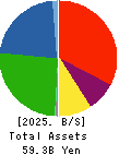 TRUST CO.,LTD. Balance Sheet 2025年Mar期 TRUST CO.,LTD. Balance Sheet 2025年3月期