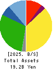 Hokuryo Co., Ltd. Balance Sheet 2025年Mar期 Hokuryo Co., Ltd. Balance Sheet 2025年3月期