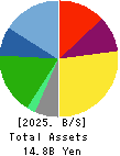 SCINEX CORPORATION Balance Sheet 2025年3月期