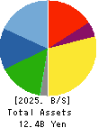SAFTEC CO.,LTD. Balance Sheet 2025年Mar期 SAFTEC CO.,LTD. Balance Sheet 2025年3月期
