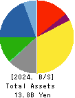 Akasaka Diesels Ltd. Balance Sheet 2024年Mar期 Akasaka Diesels Ltd. Balance Sheet 2024年3月期