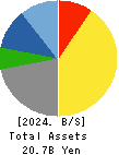 Isamu Paint Co., Ltd. Balance Sheet 2024年Mar期 Isamu Paint Co., Ltd. Balance Sheet 2024年3月期