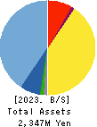 GiXo Ltd. Balance Sheet 2023年Jun期 GiXo Ltd. Balance Sheet 2023年6月期