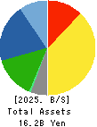 KYOTO TOOL CO.,LTD. Balance Sheet 2025年Mar期 KYOTO TOOL CO.,LTD. Balance Sheet 2025年3月期