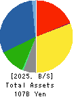 GECOSS CORPORATION Balance Sheet 2025年Mar期 GECOSS CORPORATION Balance Sheet 2025年3月期