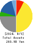 KISSEI PHARMACEUTICAL CO.,LTD. Balance Sheet 2024年Mar期 KISSEI PHARMACEUTICAL CO.,LTD. Balance Sheet 2024年3月期