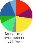 KONICA MINOLTA, INC. Balance Sheet 2018年Mar期 KONICA MINOLTA, INC. Balance Sheet 2018年3月期