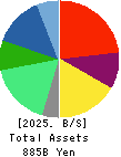 SCSK Corporation Balance Sheet 2025年Mar期 SCSK Corporation Balance Sheet 2025年3月期