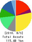 ZERIA PHARMACEUTICAL CO.,LTD. Balance Sheet 2018年Mar期 ZERIA PHARMACEUTICAL CO.,LTD. Balance Sheet 2018年3月期