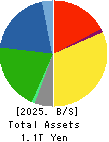 Meiji Holdings Co., Ltd. Balance Sheet 2025年Mar期 Meiji Holdings Co., Ltd. Balance Sheet 2025年3月期
