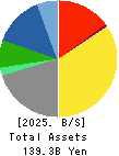 Sekisui Jushi Corporation Balance Sheet 2025年Mar期 Sekisui Jushi Corporation Balance Sheet 2025年3月期