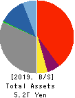 Aozora Bank,Ltd. Balance Sheet 2019年Mar期 Aozora Bank,Ltd. Balance Sheet 2019年3月期