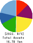 HIRAKI CO.,LTD. Balance Sheet 2022年3月期