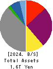 Shikoku Electric Power Company,Inc. Balance Sheet 2024年Mar期 Shikoku Electric Power Company,Inc. Balance Sheet 2024年3月期