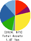 SEIKO EPSON CORPORATION Balance Sheet 2024年Mar期 SEIKO EPSON CORPORATION Balance Sheet 2024年3月期