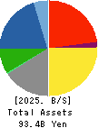 MITANI SANGYO CO.,LTD. Balance Sheet 2025年3月期