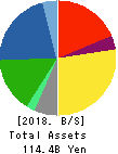 MORITA HOLDINGS CORPORATION Balance Sheet 2018年Mar期 MORITA HOLDINGS CORPORATION Balance Sheet 2018年3月期