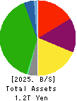 Odakyu Electric Railway Co.,Ltd. Balance Sheet 2025年Mar期 Odakyu Electric Railway Co.,Ltd. Balance Sheet 2025年3月期