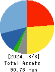 MEITEC Group Holdings Inc. Balance Sheet 2024年Mar期 MEITEC Group Holdings Inc. Balance Sheet 2024年3月期
