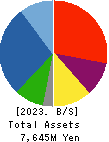 JAPAN REGISTOR MFG.CO.,LTD. Balance Sheet 2023年Dec期 JAPAN REGISTOR MFG.CO.,LTD. Balance Sheet 2023年12月期