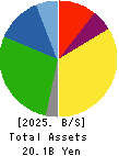 KNC Laboratories Co.,Ltd. Balance Sheet 2025年Mar期 KNC Laboratories Co.,Ltd. Balance Sheet 2025年3月期