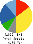 TACMINA CORPORATION Balance Sheet 2025年Mar期 TACMINA CORPORATION Balance Sheet 2025年3月期