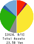KANAME KOGYO CO.,LTD. Balance Sheet 2024年Mar期 KANAME KOGYO CO.,LTD. Balance Sheet 2024年3月期