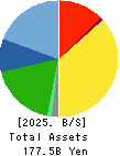 BML,INC. Balance Sheet 2025年Mar期 BML,INC. Balance Sheet 2025年3月期