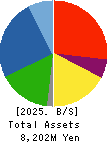 MIE CORPORATION CO.,LTD Balance Sheet 2025年3月期