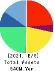 BPLATS,Inc. Balance Sheet 2021年Mar期 BPLATS,Inc. Balance Sheet 2021年3月期