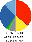 SHINKO Inc. Balance Sheet 2025年Mar期 SHINKO Inc. Balance Sheet 2025年3月期