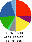 TOHO Co.,Ltd. Balance Sheet 2025年Jan期 TOHO Co.,Ltd. Balance Sheet 2025年1月期