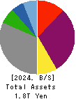 Hokuriku Electric Power Company Balance Sheet 2024年Mar期 Hokuriku Electric Power Company Balance Sheet 2024年3月期