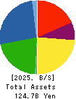 TOHO TITANIUM COMPANY, LIMITED. Balance Sheet 2025年Mar期 TOHO TITANIUM COMPANY, LIMITED. Balance Sheet 2025年3月期