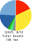 COPRO-HOLDINGS.Co.,Ltd. Balance Sheet 2025年Mar期 COPRO-HOLDINGS.Co.,Ltd. Balance Sheet 2025年3月期