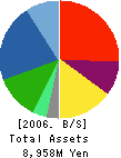 Biscaye Holdings Co.,LTD. Balance Sheet 2006年8月期