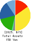 ATOMIX CO.,LTD. Balance Sheet 2025年Mar期 ATOMIX CO.,LTD. Balance Sheet 2025年3月期