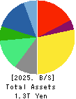 OMRON Corporation Balance Sheet 2025年Mar期 OMRON Corporation Balance Sheet 2025年3月期