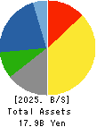 OHBA CO.,LTD. Balance Sheet 2025年5月期