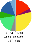 OMRON Corporation Balance Sheet 2024年Mar期 OMRON Corporation Balance Sheet 2024年3月期