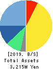 Ubiquitous AI Corporation Balance Sheet 2019年Mar期 Ubiquitous AI Corporation Balance Sheet 2019年3月期