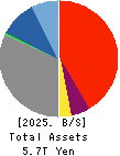 The Hyakujushi Bank, Ltd. Balance Sheet 2025年3月期