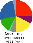 Furukawa Electric Co., Ltd. Balance Sheet 2025年Mar期 Furukawa Electric Co., Ltd. Balance Sheet 2025年3月期