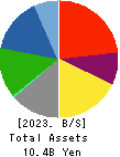 TRADIA CORPORATION Balance Sheet 2023年Mar期 TRADIA CORPORATION Balance Sheet 2023年3月期