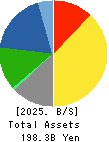 NORITAKE CO., LIMITED Balance Sheet 2025年Mar期 NORITAKE CO., LIMITED Balance Sheet 2025年3月期