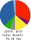 OUG Holdings Inc. Balance Sheet 2018年Mar期 OUG Holdings Inc. Balance Sheet 2018年3月期