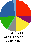 Furukawa Electric Co., Ltd. Balance Sheet 2024年Mar期 Furukawa Electric Co., Ltd. Balance Sheet 2024年3月期