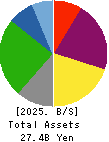 Tokyo Kaikan Co.,Ltd. Balance Sheet 2025年Mar期 Tokyo Kaikan Co.,Ltd. Balance Sheet 2025年3月期