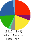 HARIMA CHEMICALS GROUP,INC. Balance Sheet 2025年Mar期 HARIMA CHEMICALS GROUP,INC. Balance Sheet 2025年3月期