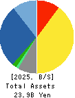 ITFOR Inc. Balance Sheet 2025年Mar期 ITFOR Inc. Balance Sheet 2025年3月期